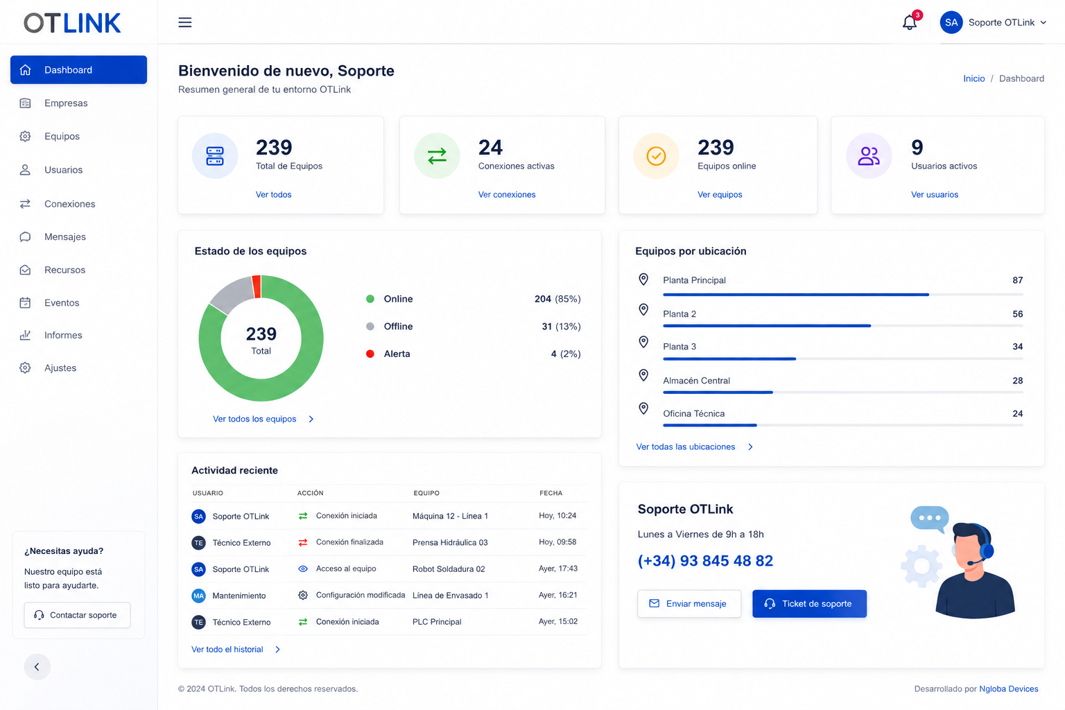Panel de gestión OTLink Platform